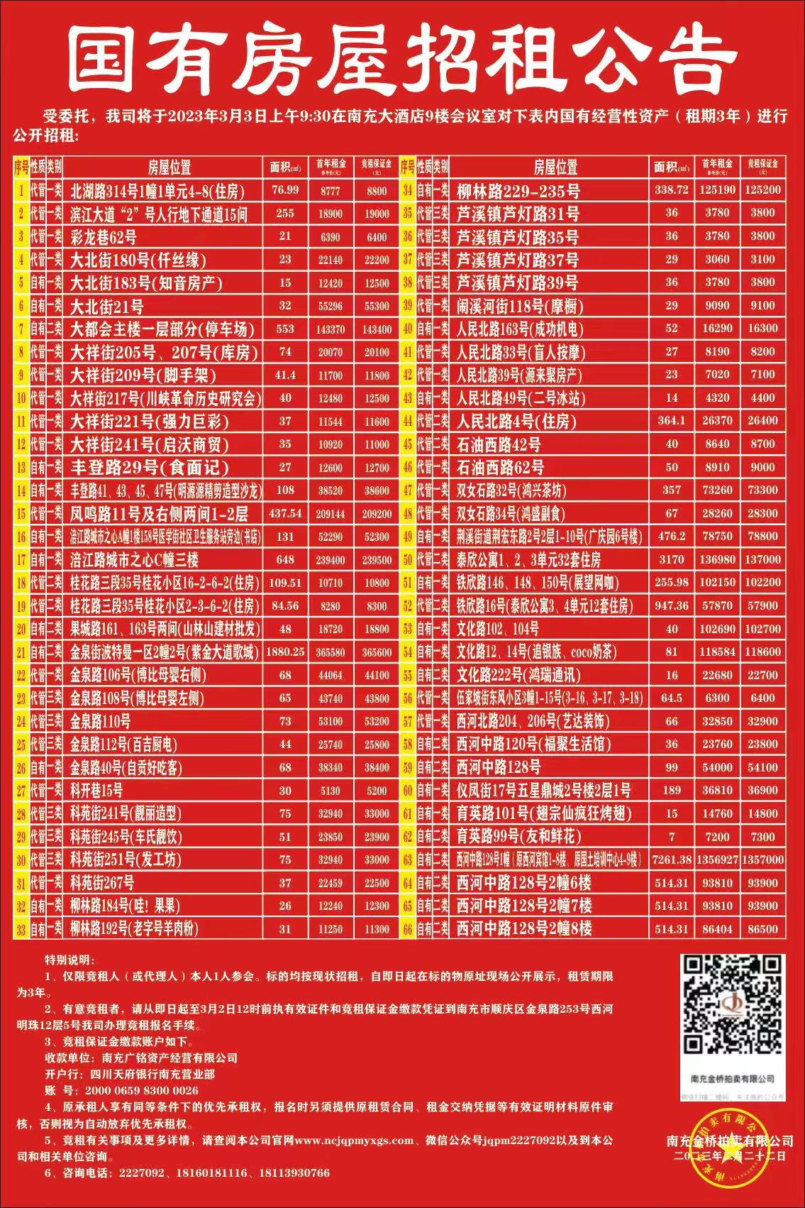 2023年3月3日66宗國有資產(chǎn)公開(kāi)招租拍賣(mài)公告